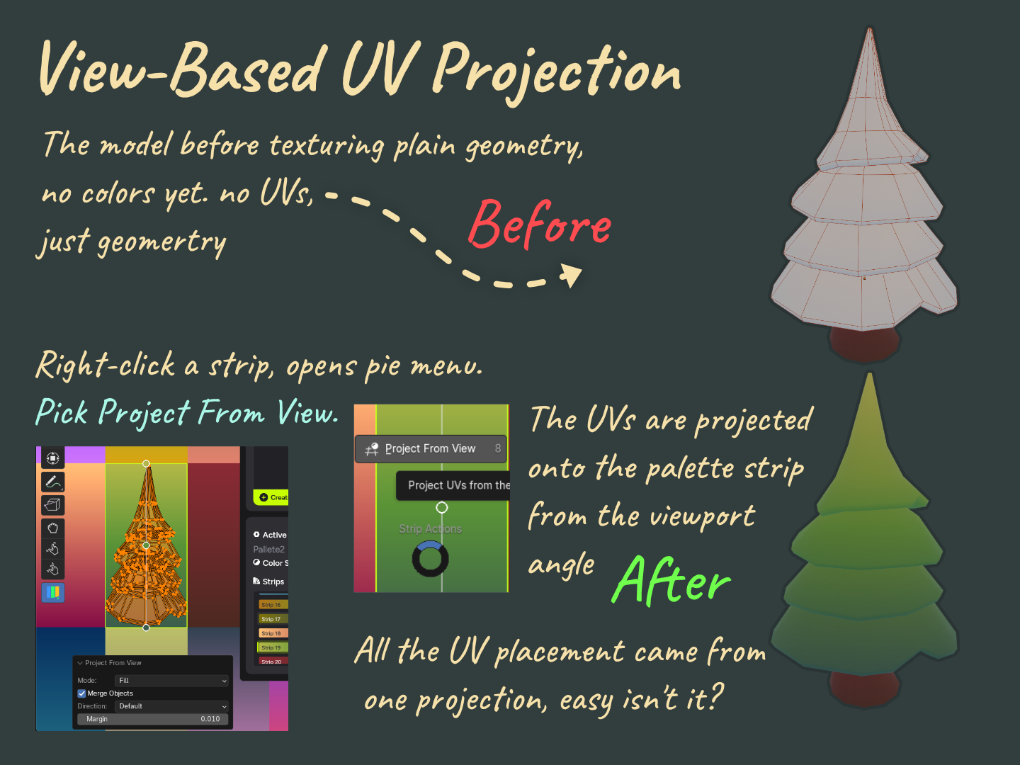 View-based UV projection