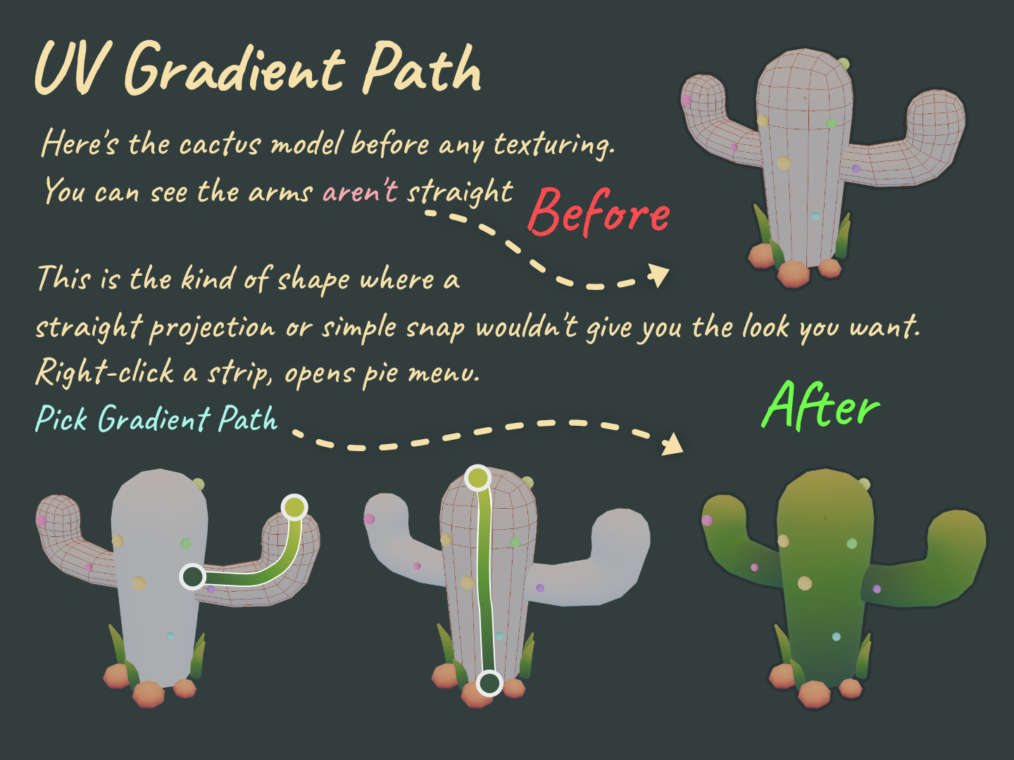 Gradient path simple
