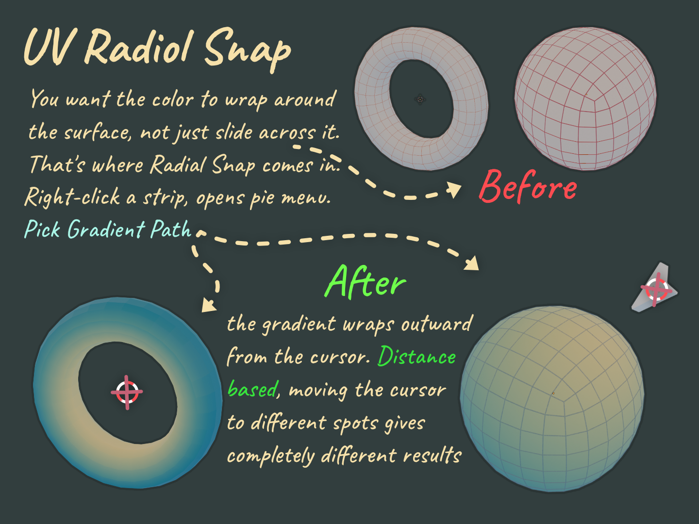 Radial UV snap