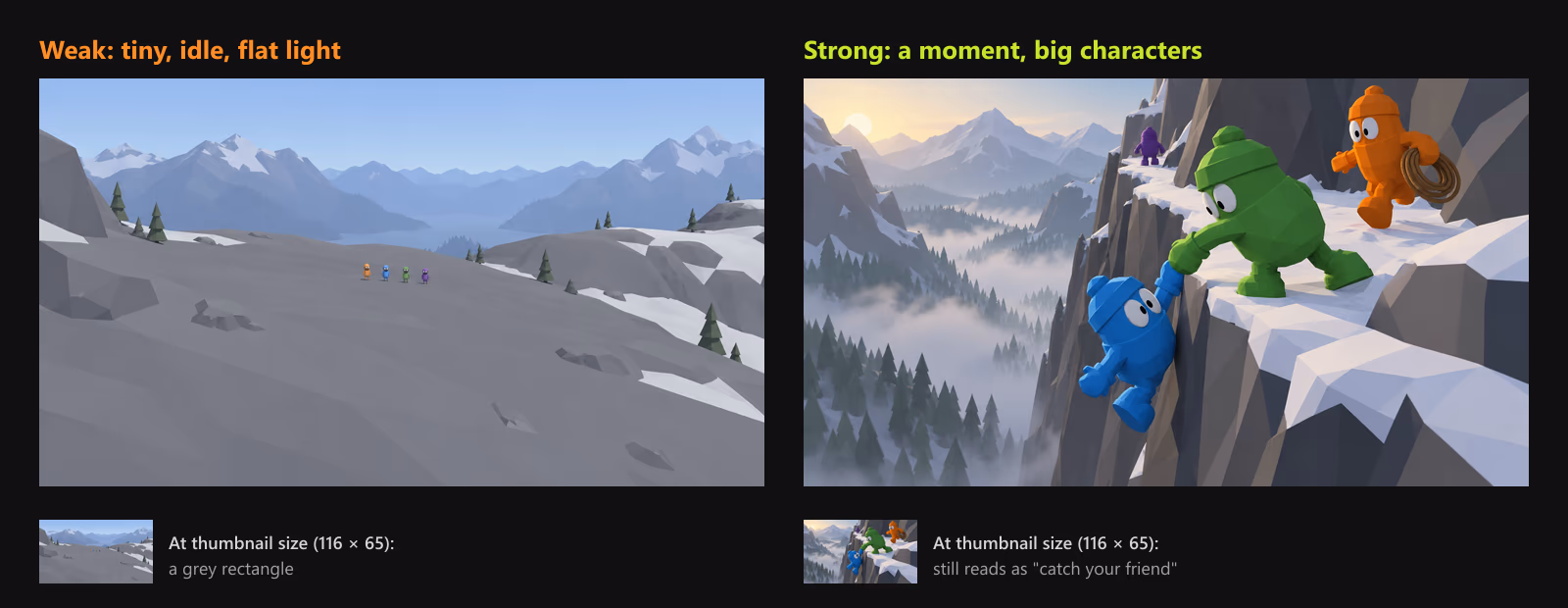 A weak screenshot with tiny idle characters on a flat grey slope compared with a strong screenshot where a character hangs off a ledge while a teammate grabs it, each shown full size and as a small thumbnail