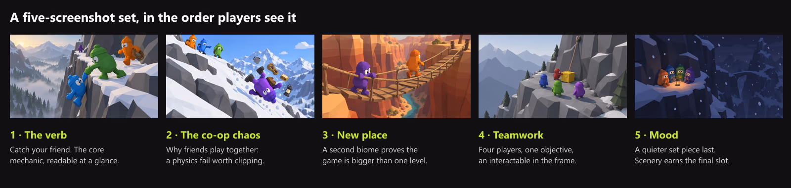 Five screenshots in order: a character catching a friend on a ledge, a teammate tumbling down a slope, two characters crossing a canyon rope bridge, four characters on a ledge with a yellow crate, and the team huddled around a lantern at night